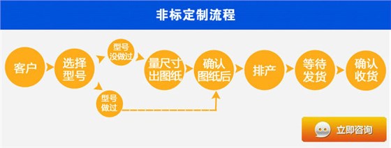 非標定制過程.jpg 非標定制過程.jpg