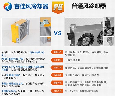 怎么去選擇一款好的<font color='red'>液壓油冷卻器</font>？睿佳有妙招