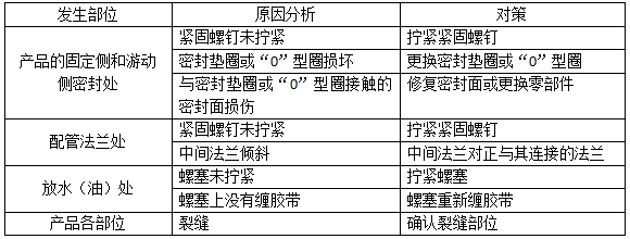  管式油水冷卻器常見的故障&mdash;&mdash;泄漏