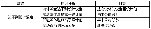 管式油水冷卻器常見的故障&mdash;&mdash;達(dá)不到設(shè)計(jì)溫度