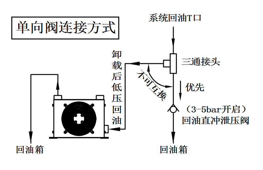 單向閥連接方式 單向閥連接方式