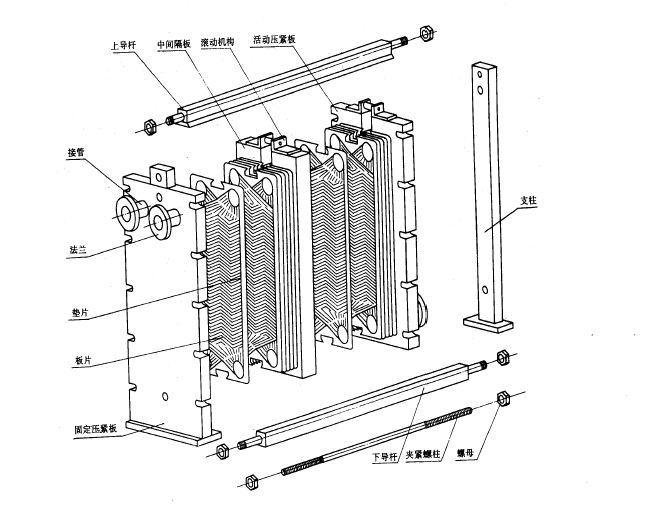 睿佳冷卻器：淺談<font color='red'>板式換熱器</font>