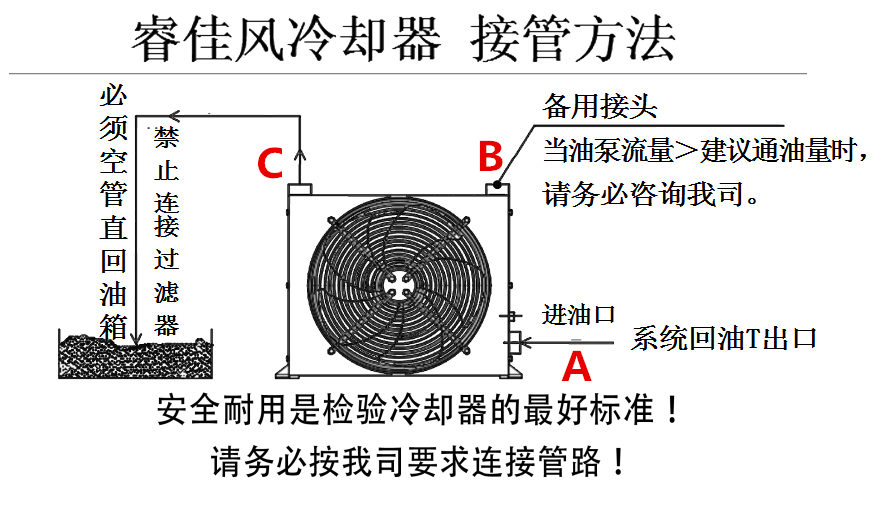 睿佳風(fēng)冷卻器接線圖