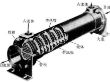 <font color='red'>列管式冷卻器</font>有哪些種類分別多少錢